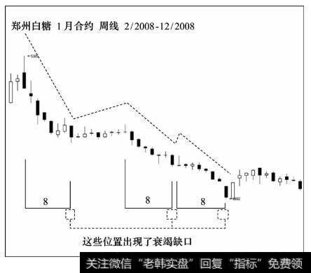 郑州白糖期货1月合约2008年2月至12走势